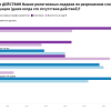 Результаты “Народного опроса” по исследованию религиозного сообщества Беларуси и протестах. Часть 2. Разочарованные православные и независимое церковное сообщество