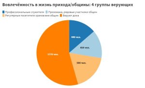 Исследование “Народного опроса” на тему “Церковь и политика: случай Беларуси”