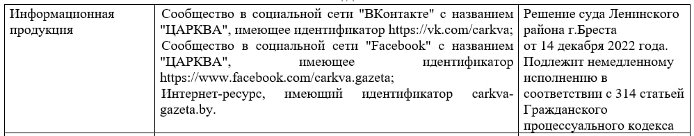 Беларускі грэка-каталіцкі рэсурс «Царква» з сацсеткамі прызнаны экстрэмісцкімі матэрыяламі