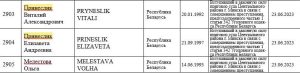 Евангельских верующих Виталия и Елизавету Принеслик внесли в “список экстремистов”