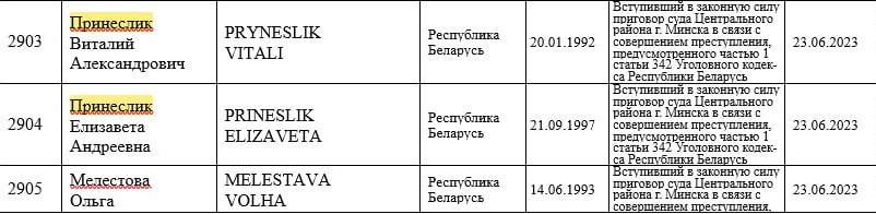 Евангельских верующих Виталия и Елизавету Принеслик внесли в «список экстремистов»