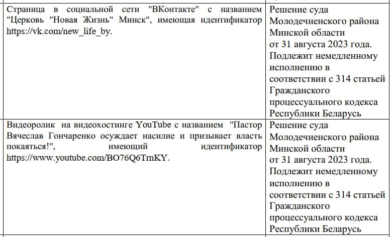 «Экстремизация» минской церкви «Новая жизнь» продолжается: еще два ресурса попали в список