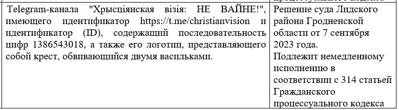 Наш тэлеграм-канал другі раз прызнаны экстрэмісцкім