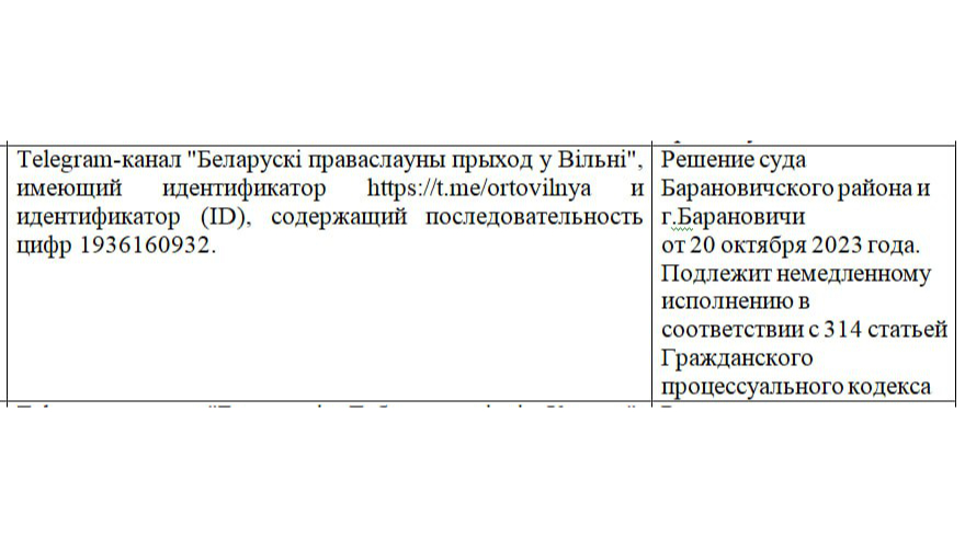 Впервые в Беларуси признан экстремистским информационный ресурс православного прихода