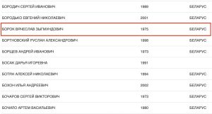 Белорусский католический священник Вячеслав Барок находится в базе розыска МВД Российской Федерации