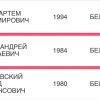 Еще один белорусский католический священник в базе розыска МВД Российской Федерации — Андрей Ващук SDS