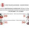 Мониторинг преследований христиан в Беларуси за декабрь 2024 года