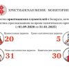 Мониторинг преследований христиан в Беларуси за январь 2025 года