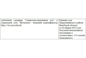 В список экстремистских материалов внесена VK-группа беларусских христианских демократов