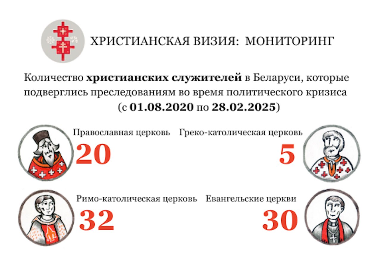 Мониторинг преследований христиан в Беларуси за февраль 2025 года