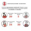 Мониторинг преследований христиан в Беларуси за май 2025 года